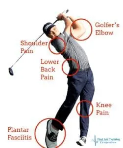 An illustration of a golfer with typical golf injury sites marked