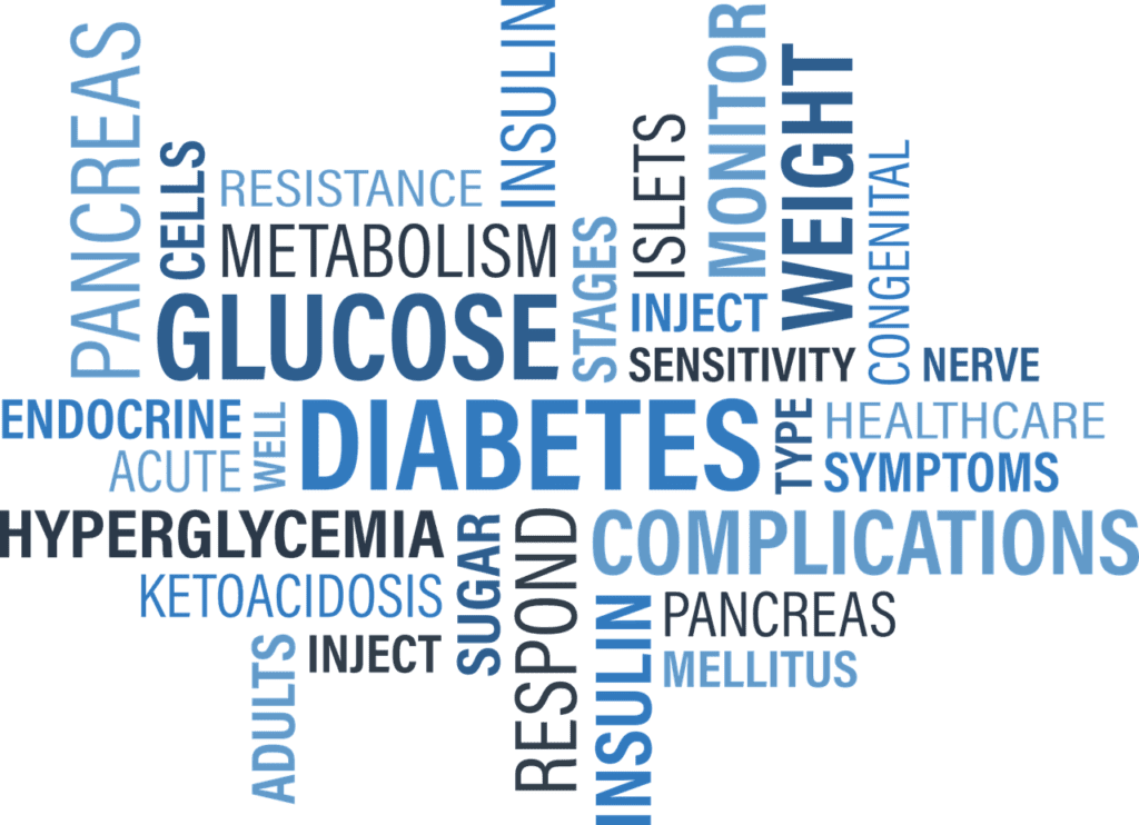 World Diabetes Day diagram of various medical terms and words associated with diabetes.