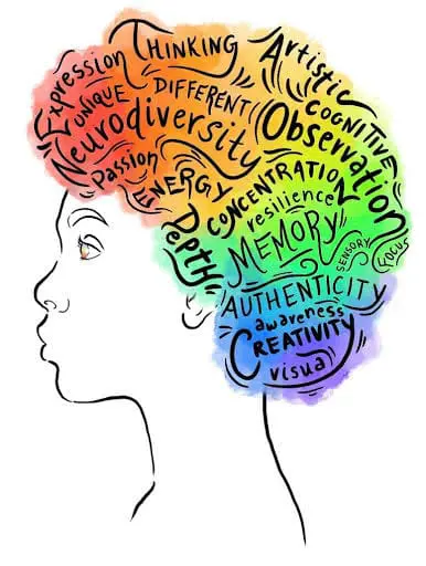 A rainbow coloured illustration of a head with lots of mental health words within it.
