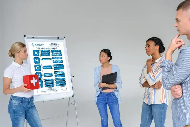 small group of colleagues study a first aid wall chart