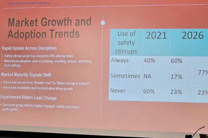 BETA conference slide on safety stirrups